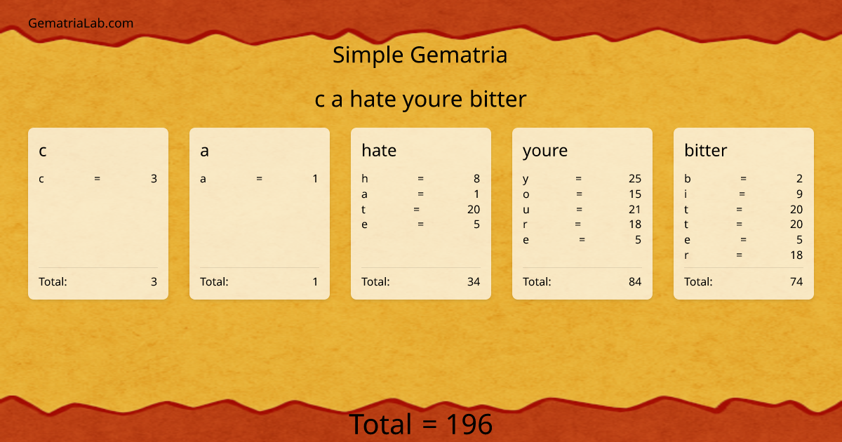 c a hate youre bitter in simple Gematria